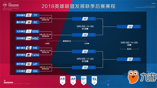 治理